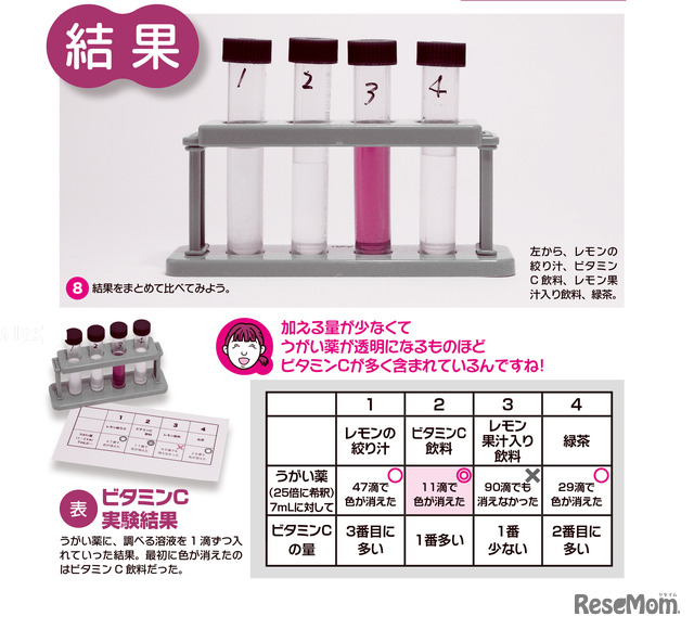 「子供の科学 2020年6月号」