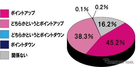 クルマを持っている男性に対するイメージ