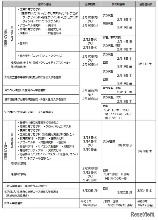 令和3年度大阪府公立高等学校入学者選抜 日程表