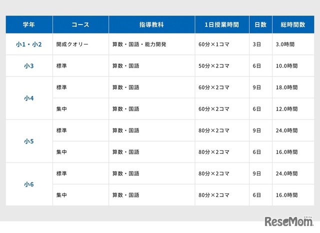 夏期講習（小学生）