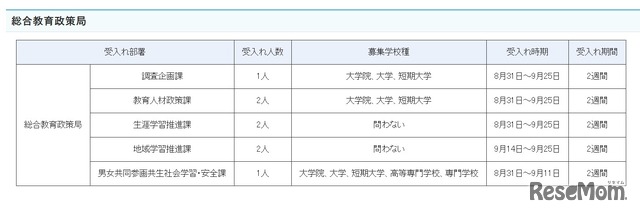 夏期文部科学省インターンシップ受入部署の詳細（総合教育政策局）