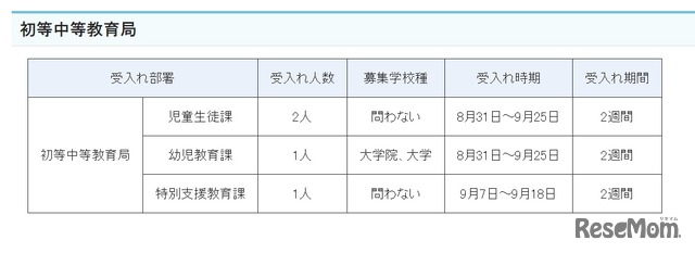 夏期文部科学省インターンシップ受入部署の詳細（初等中等教育局）