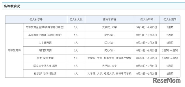 夏期文部科学省インターンシップ受入部署の詳細（高等教育局）