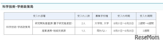 夏期文部科学省インターンシップ受入部署の詳細（科学技術・学術政策局）