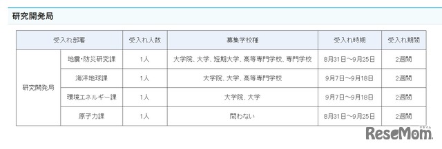 夏期文部科学省インターンシップ受入部署の詳細（研究開発局）