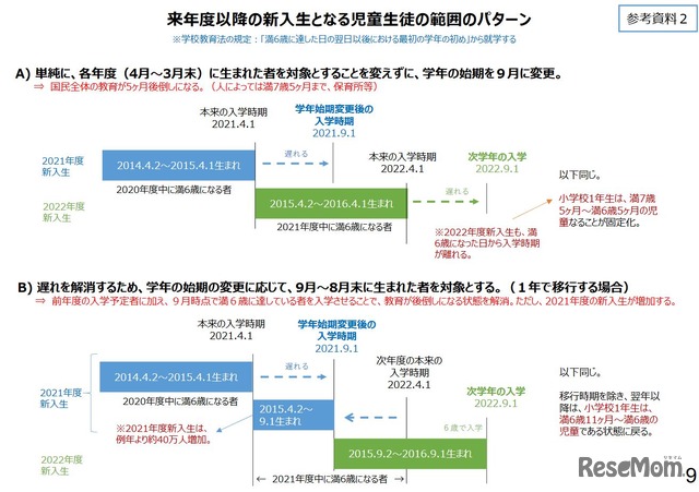 2021年度以降の新入生となる児童生徒の範囲のパターン