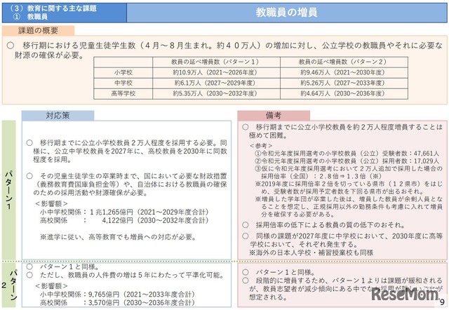 秋季入学に関する課題への対応策と必要な考慮点等について（教職員の増員）