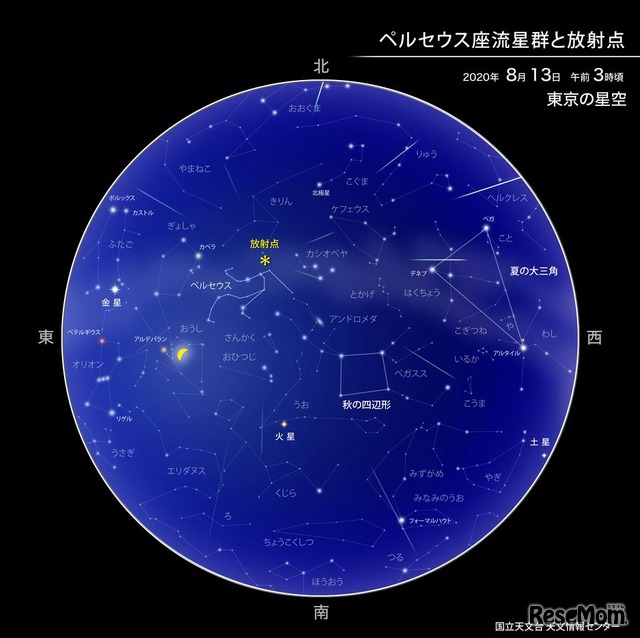 ペルセウス座流星群と放射点（2020年8月13日午前3時ごろ 東京の星空）　（c） 国立天文台天文情報センター