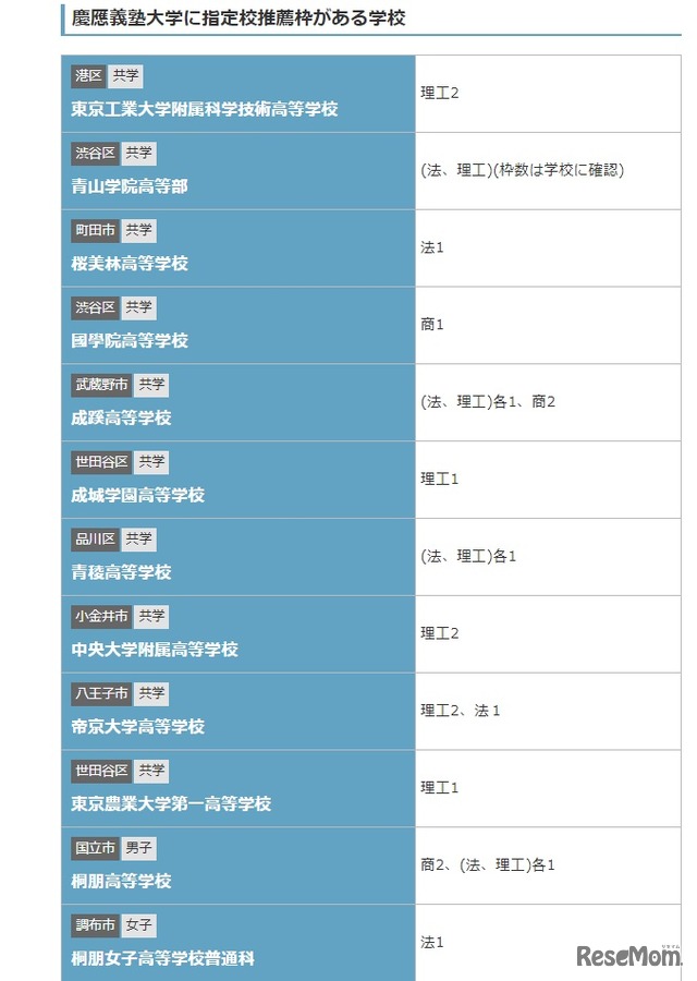 芝浦 工業 大学 指定 校 推薦 進路実績 Amp Petmd Com