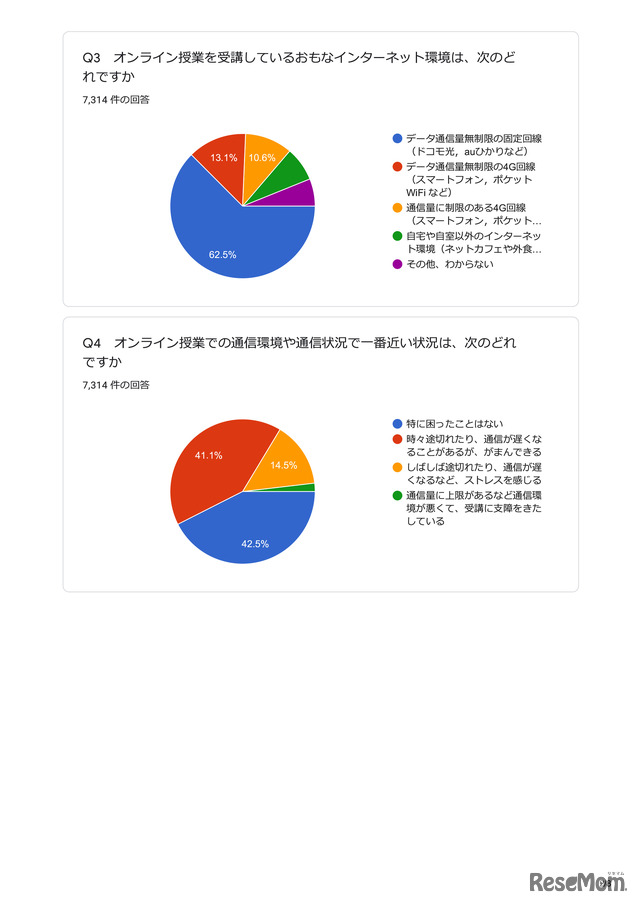 結果の概要2