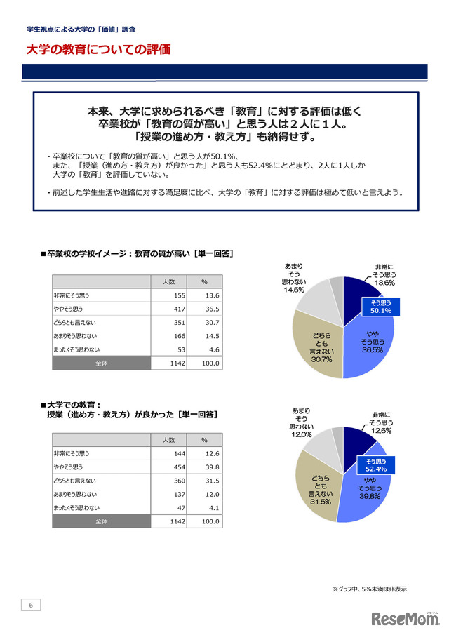 大学／大学生活についてのアンケート調査（2020年3月）