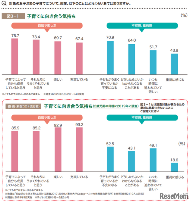 子育てに向き合う気持ち