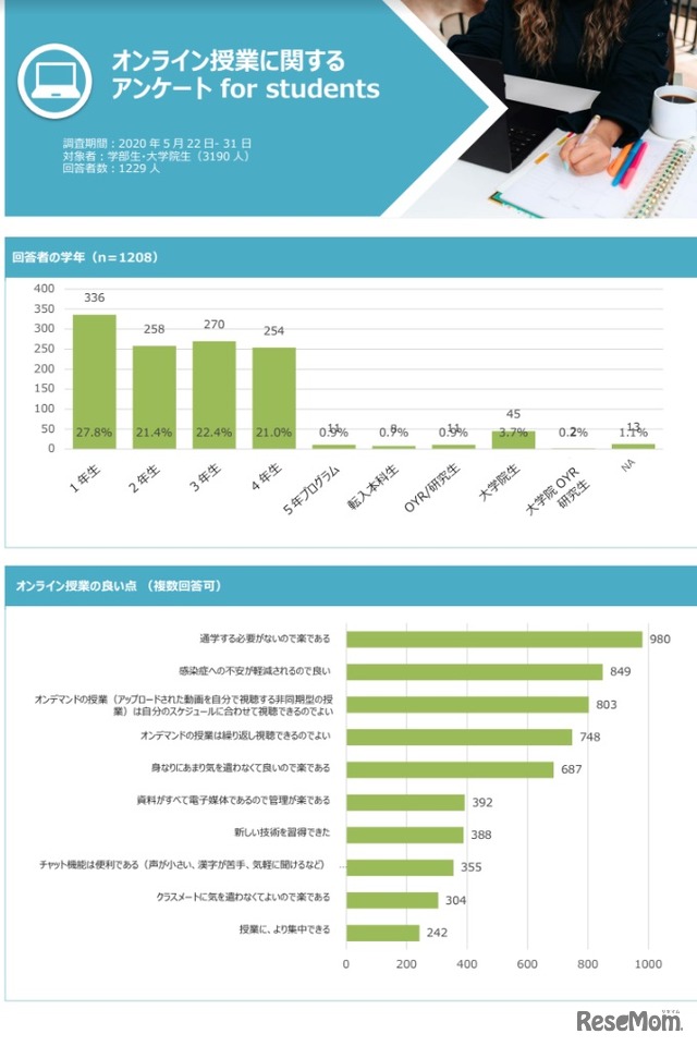 オンライン授業に関するアンケート調査（一部）