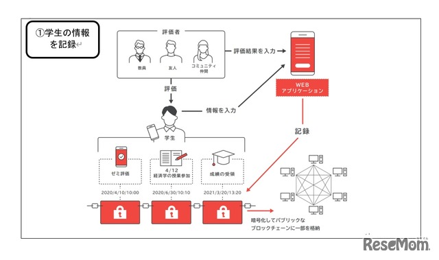 STARプロジェクト　システムイメージ