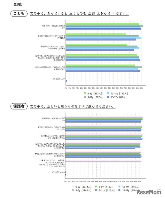 新型コロナウイルスに関する知識