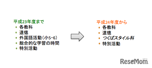 つくば市、つくばスタイル科