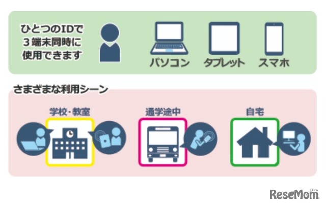 「セイコー辞書アプリ」Web版