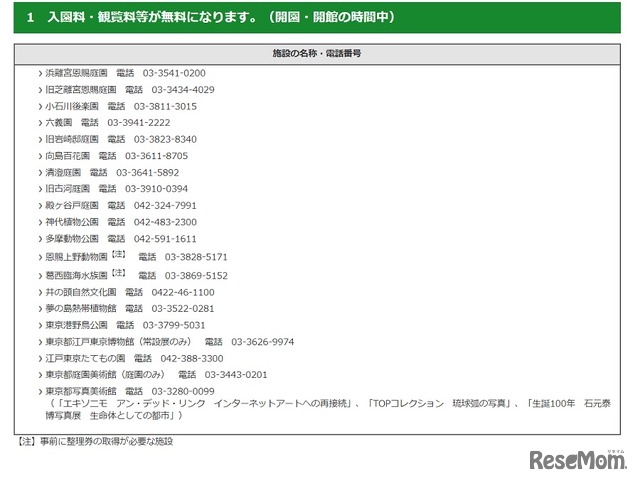 「都民の日」に入園料・観覧料などが無料になる施設