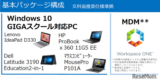 Windows for GIGAスクール VMware Workspace ONE版の基本パッケージ構成