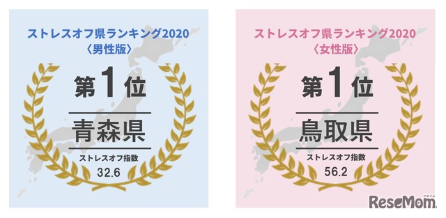 「ストレスオフ県ランキング2020」第1位の青森県と鳥取県