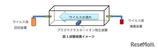 試験装置イメージ