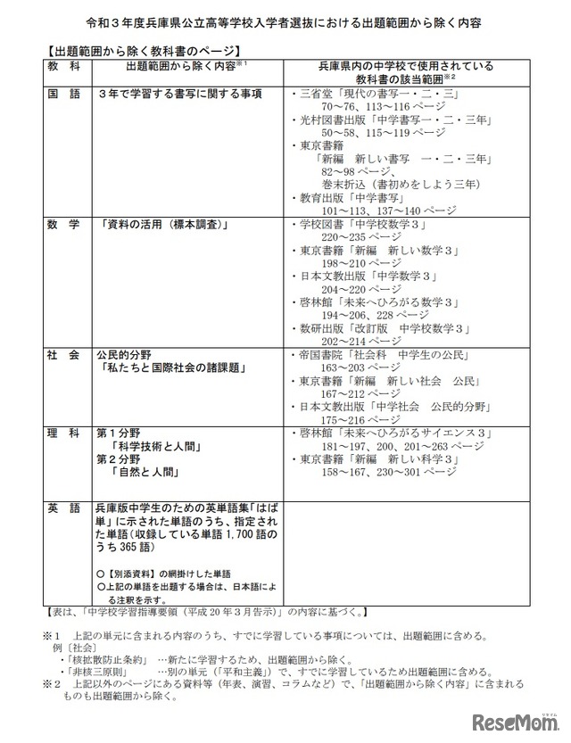 県 公立 入試 兵庫 2021 高校