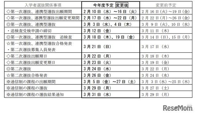 検査日程の変更