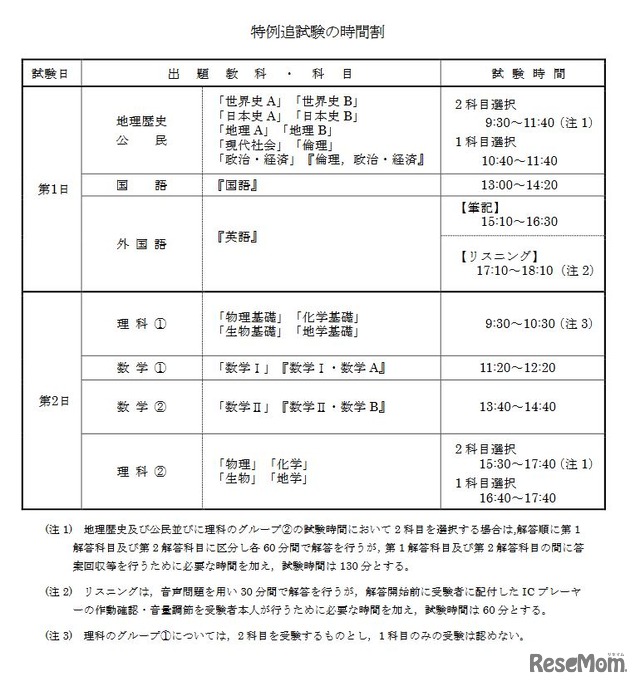 特例追試験の時間割