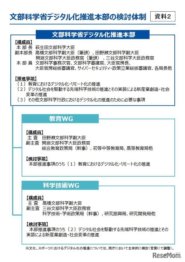 文部科学省デジタル化推進本部の検討体制