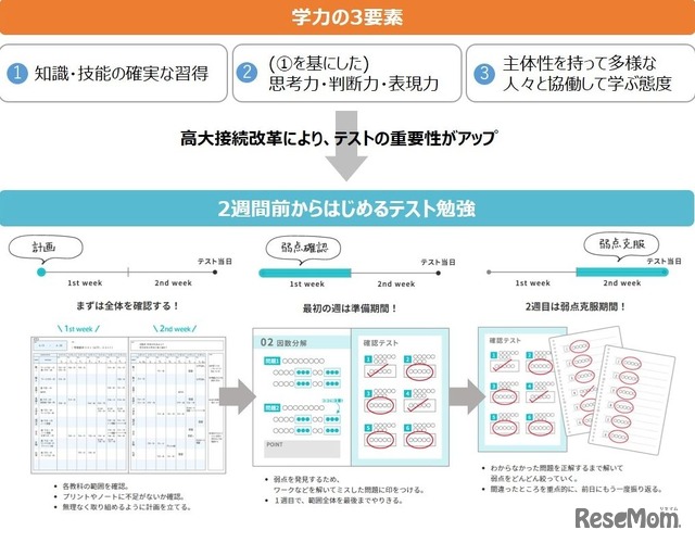 「学力の3要素」と「テスト対策」