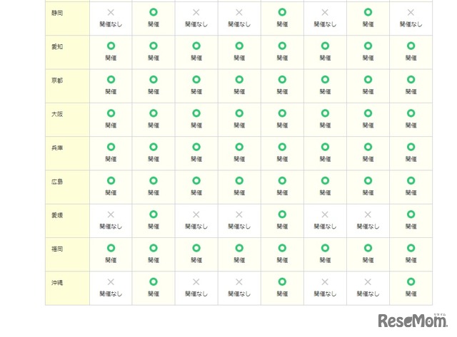 TOEIC Speaking & Writing公開テスト実施地区