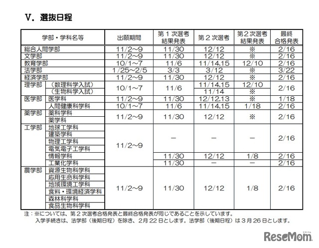 選抜日程