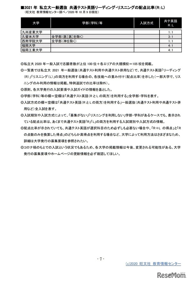 2021年私立大一般選抜共通テスト英語リーディング・リスニングの配点比率（R：L）　(c) 2020 旺文社 教育情報センター