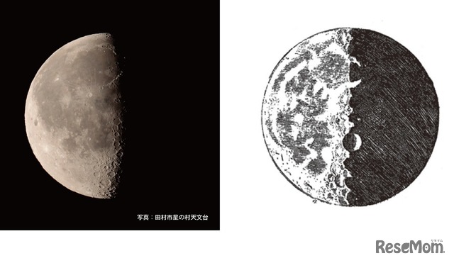 左／月のイメージ、右／ガリレオのスケッチ