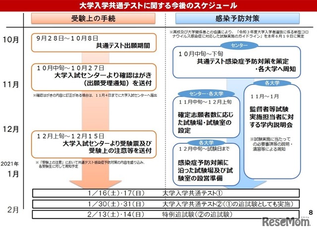 大学入学共通テストに関する今後のスケジュール