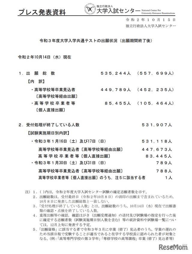 2021年度（令和３年度）大学入学共通テストの出願状況