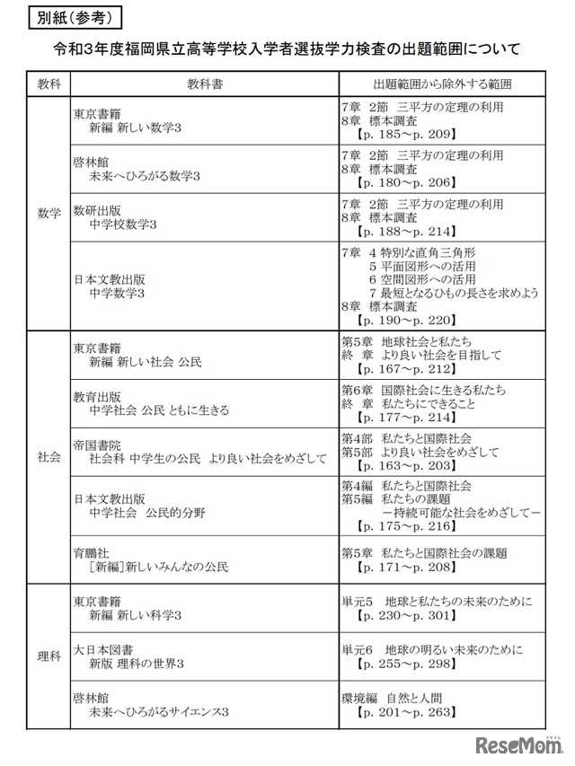 2021年度（令和3年度）福岡県立高等学校入学者選抜学力検査の出題範囲について