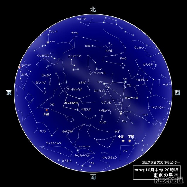2020年10月中旬20時ころ 東京の星空　(c) 国立天文台天文情報センター