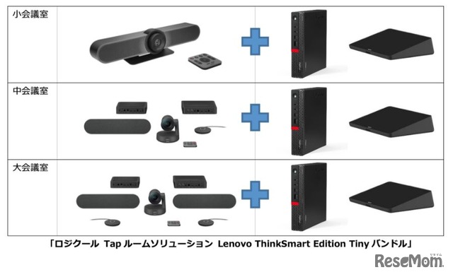 Tapルームソリューション Lenovo ThinkSmart Edition Tinyバンドル