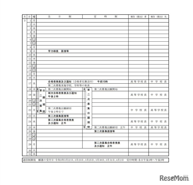 入学者選抜関係日程など