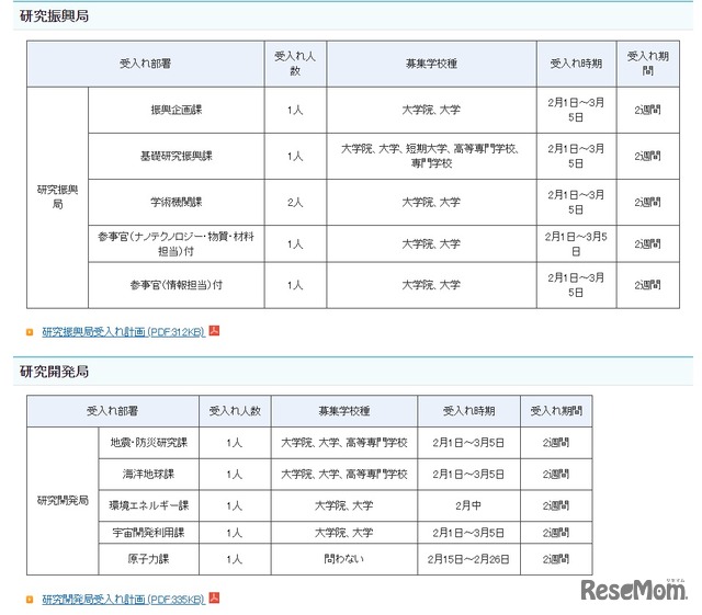 受入れ部署一覧（研究振興局、研究開発局）