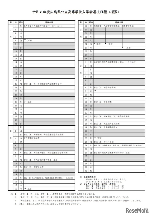 令和3年度広島県公立高等学校入学者選抜日程（概要）