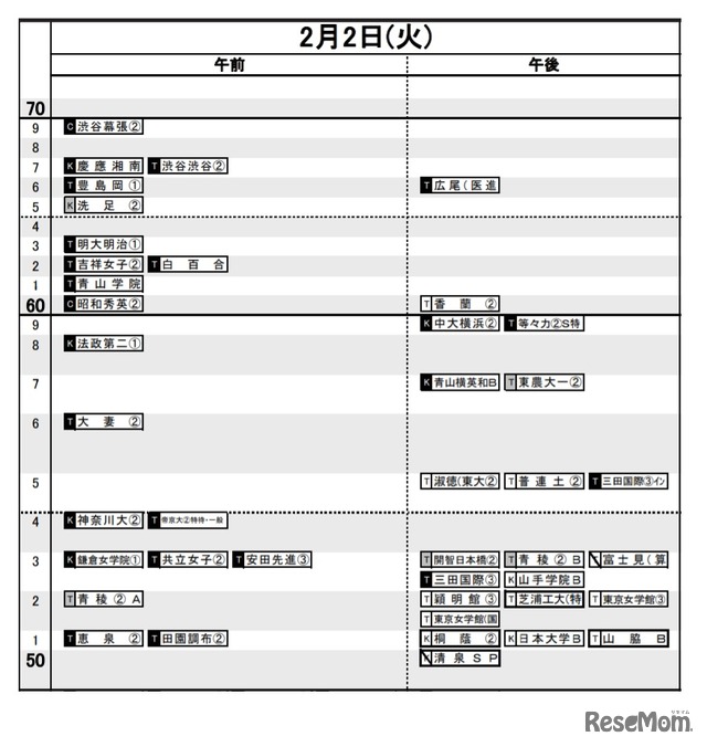 中学受験21 日能研 予想r4偏差値一覧 首都圏 関西10月版 6枚目の写真 画像 リセマム