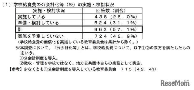 学校給食費の公会計化等の実施・検討状況