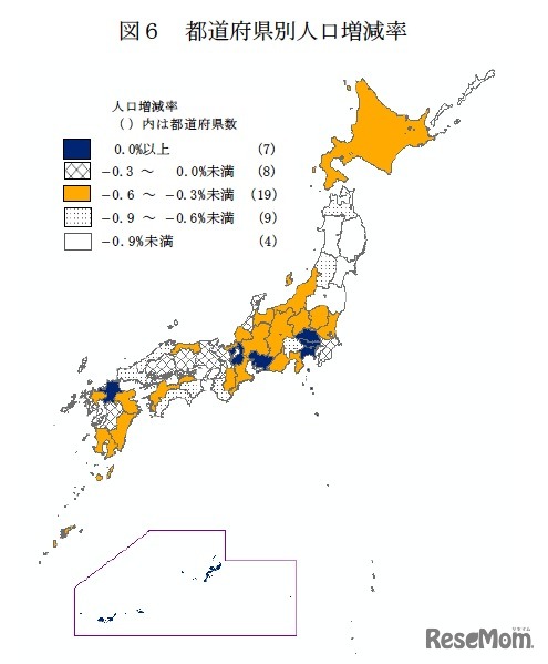 都道府県別人口増減率