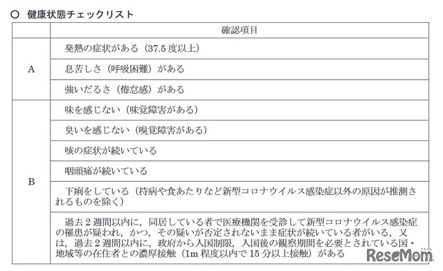 健康状態チェックリスト