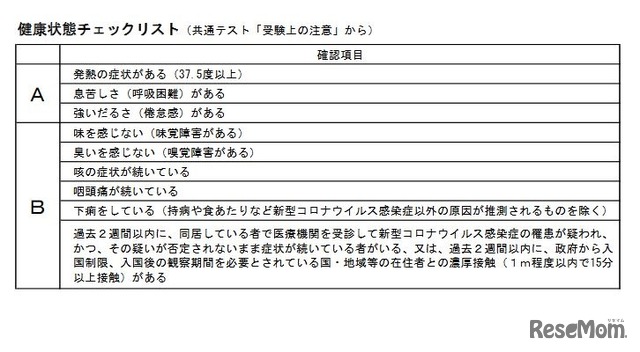 健康状態チェックリスト（共通テスト「受験上の注意」から） (c) Kawaijuku Educational Institution