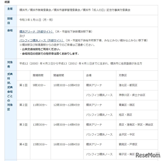 横浜市「成人の日」の会場と対象区