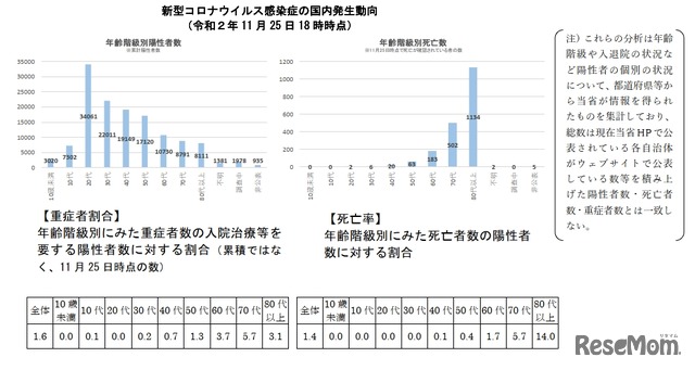 新型コロナウイルス感染症の国内発生動向