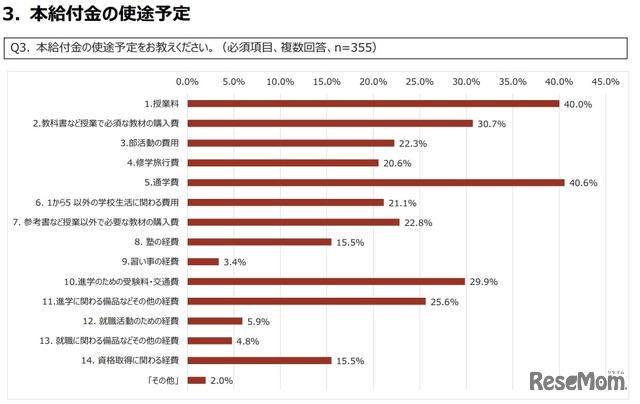 Q3. 給付金の使途予定をお教えください。